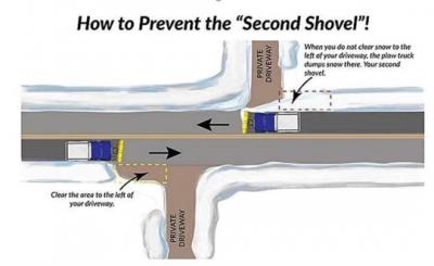 How to prevent the Second shovel instructions